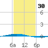 Tchefuncta River tide chart for Thursday, January 30, 2025