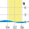 Tchefuncta River tide chart for Sunday, February 9, 2025
