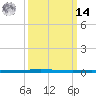 Tchefuncta River tide chart for Friday, March 14, 2025
