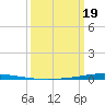 Tchefuncta River tide chart for Wednesday, March 19, 2025