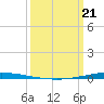 Tchefuncta River tide chart for Friday, March 21, 2025