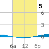 Tchefuncta River tide chart for Wednesday, March 5, 2025