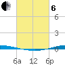 Tchefuncta River tide chart for Thursday, March 6, 2025