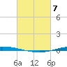 Tchefuncta River tide chart for Friday, March 7, 2025