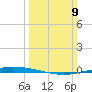 Tchefuncta River tide chart for Sunday, March 9, 2025