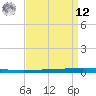 Tchefuncta River tide chart for Saturday, April 12, 2025