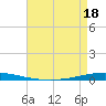 Tchefuncta River tide chart for Friday, April 18, 2025