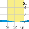 Tchefuncta River tide chart for Monday, April 21, 2025