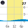 Tchefuncta River tide chart for Sunday, April 27, 2025