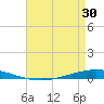 Tchefuncta River tide chart for Wednesday, April 30, 2025