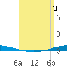 Tchefuncta River tide chart for Thursday, April 3, 2025
