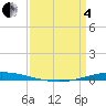 Tchefuncta River tide chart for Friday, April 4, 2025