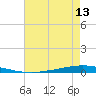 Tchefuncta River tide chart for Tuesday, May 13, 2025