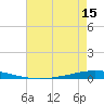 Tchefuncta River tide chart for Thursday, May 15, 2025