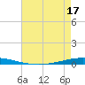 Tchefuncta River tide chart for Saturday, May 17, 2025