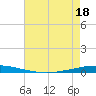 Tchefuncta River tide chart for Sunday, May 18, 2025
