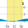 Tchefuncta River tide chart for Thursday, May 1, 2025