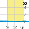 Tchefuncta River tide chart for Thursday, May 22, 2025
