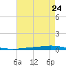 Tchefuncta River tide chart for Saturday, May 24, 2025