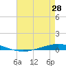 Tchefuncta River tide chart for Wednesday, May 28, 2025