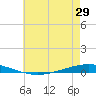 Tchefuncta River tide chart for Thursday, May 29, 2025
