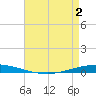 Tchefuncta River tide chart for Friday, May 2, 2025