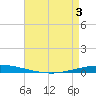 Tchefuncta River tide chart for Saturday, May 3, 2025