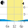 Tchefuncta River tide chart for Sunday, May 4, 2025