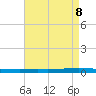 Tchefuncta River tide chart for Thursday, May 8, 2025