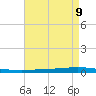 Tchefuncta River tide chart for Friday, May 9, 2025