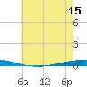 Tchefuncta River tide chart for Sunday, June 15, 2025