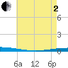 Tchefuncta River tide chart for Monday, June 2, 2025