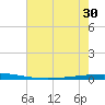 Tchefuncta River tide chart for Monday, June 30, 2025