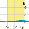Tchefuncta River tide chart for Friday, June 6, 2025