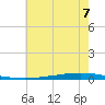 Tchefuncta River tide chart for Saturday, June 7, 2025