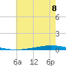 Tchefuncta River tide chart for Sunday, June 8, 2025