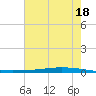 Tchefuncta River tide chart for Friday, July 18, 2025