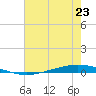 Tchefuncta River tide chart for Wednesday, July 23, 2025