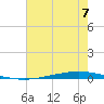 Tchefuncta River tide chart for Monday, July 7, 2025