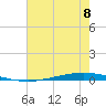 Tchefuncta River tide chart for Tuesday, July 8, 2025