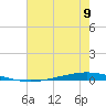 Tchefuncta River tide chart for Wednesday, July 9, 2025