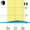 Tchefuncta River tide chart for Saturday, August 16, 2025