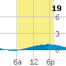 Tchefuncta River tide chart for Tuesday, August 19, 2025