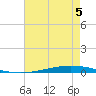 Tchefuncta River tide chart for Tuesday, August 5, 2025