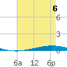 Tchefuncta River tide chart for Wednesday, August 6, 2025