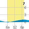 Tchefuncta River tide chart for Thursday, August 7, 2025