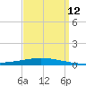 Tchefuncta River tide chart for Friday, September 12, 2025