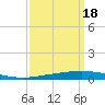 Tchefuncta River tide chart for Thursday, September 18, 2025