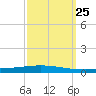 Tchefuncta River tide chart for Thursday, September 25, 2025