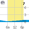 Tchefuncta River tide chart for Sunday, September 7, 2025
